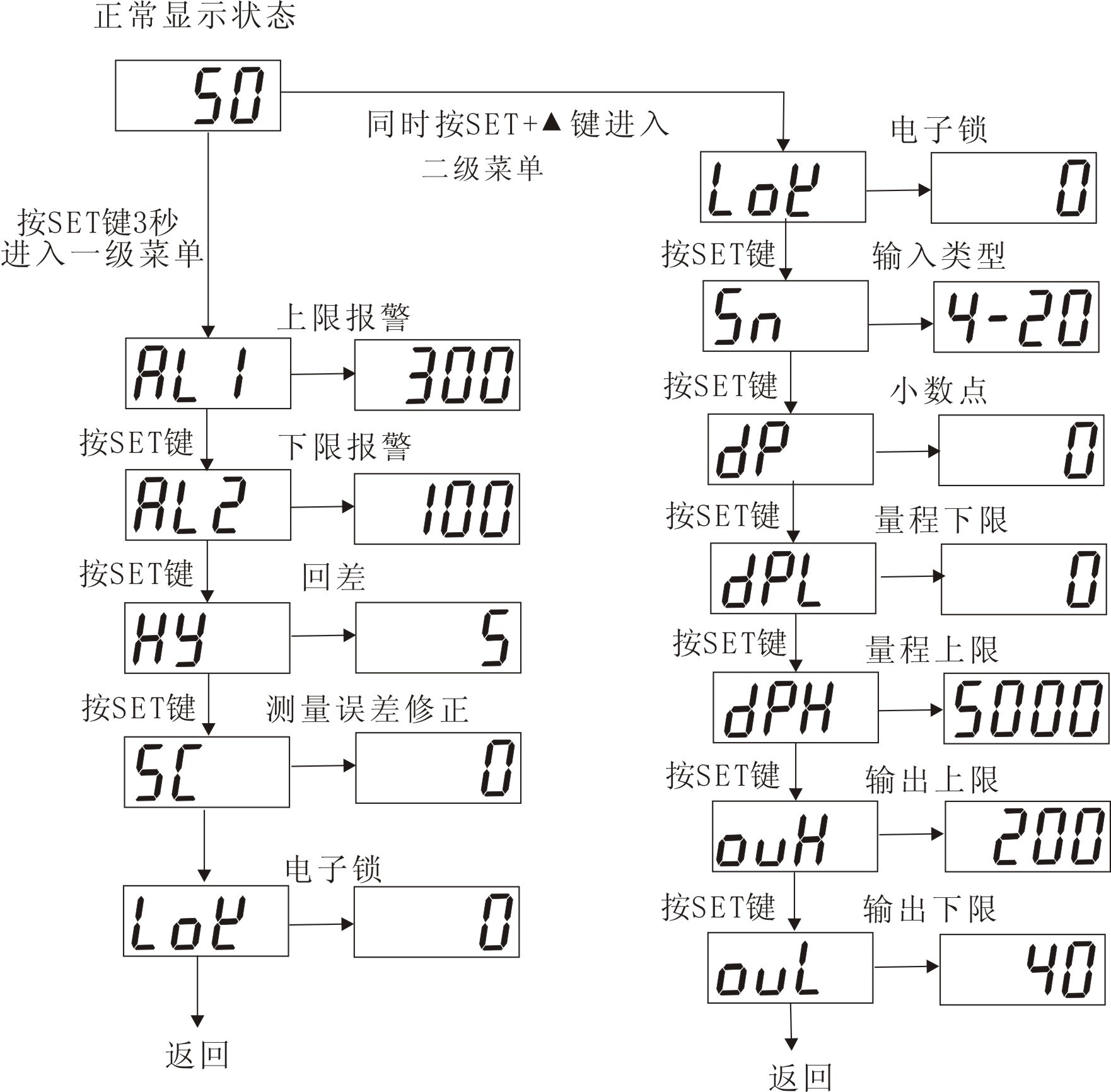 1675045872735050.jpg 流程